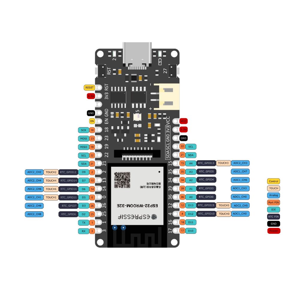Jual FireBeetle 2 ESP32-E IoT Microcontroller with Header Supports Wi ...