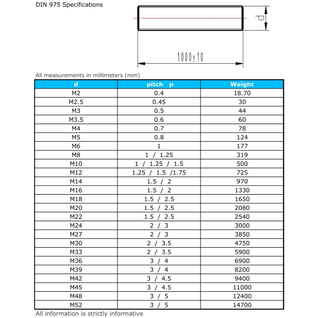 Jual Grade 8.8 Baja Hitam As Drat M30 / Long Drat / Thread Rod M30x1 ...