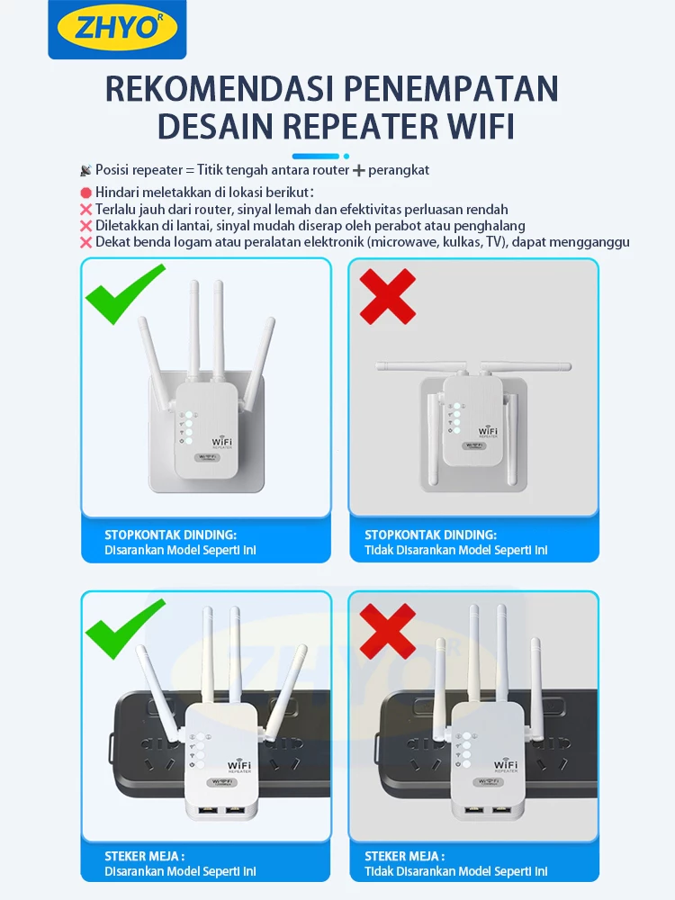rekomendasi penempatan zhyo