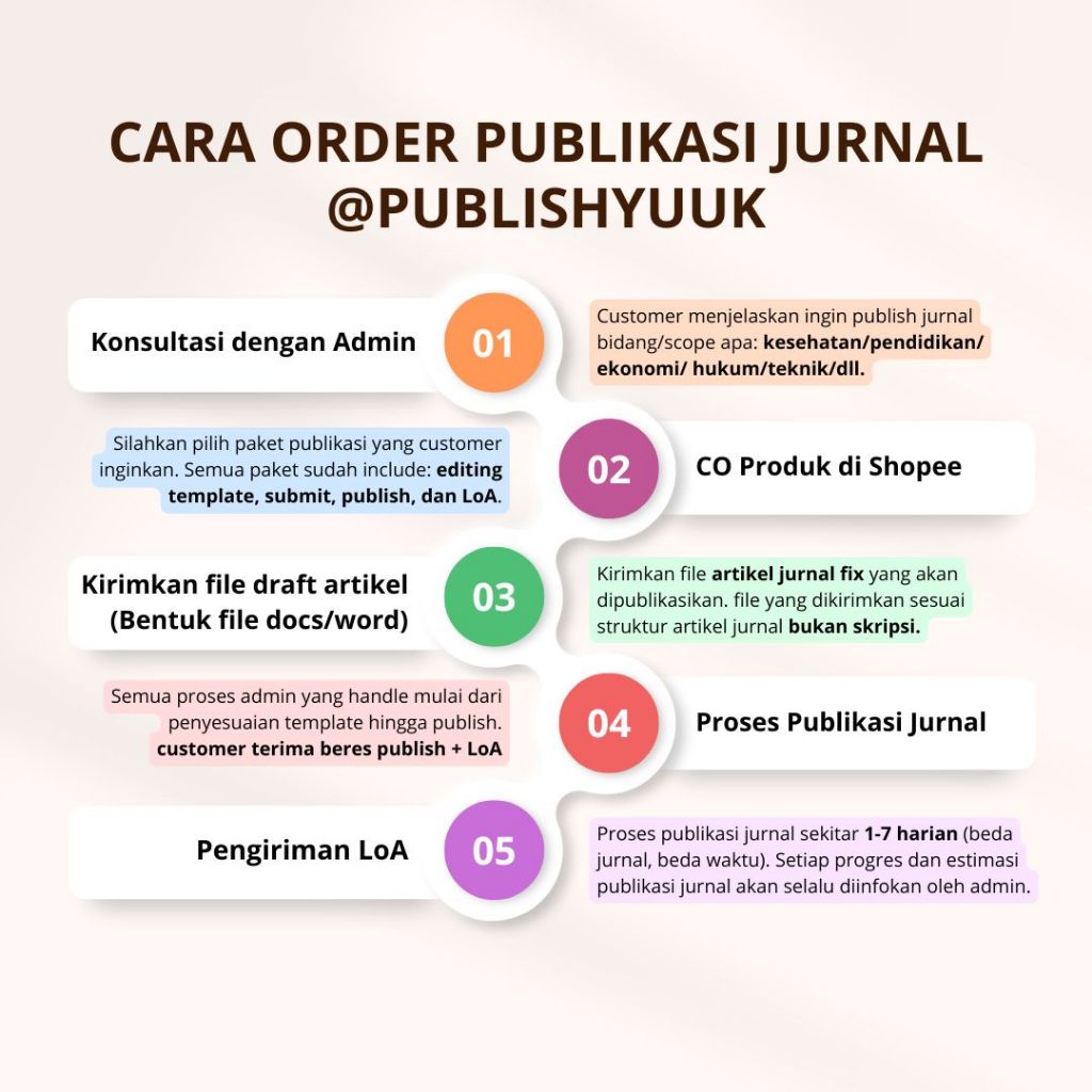 Jual Jasa Publikasi Jurnal Nasional Fast-Track 100% Publish | Shopee ...