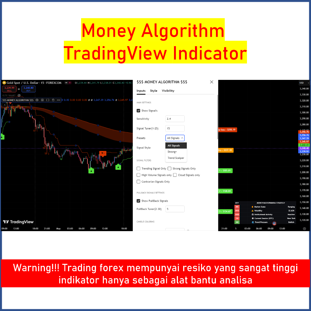 Jual Indicator TradingView Money Algorithm | Shopee Indonesia