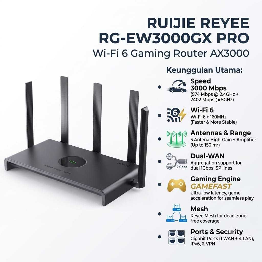 Jual RUIJIE REYEE RG-EW3000GX PRO WiFi 6 3000 MBPS DUAL-BAND GAMING ...