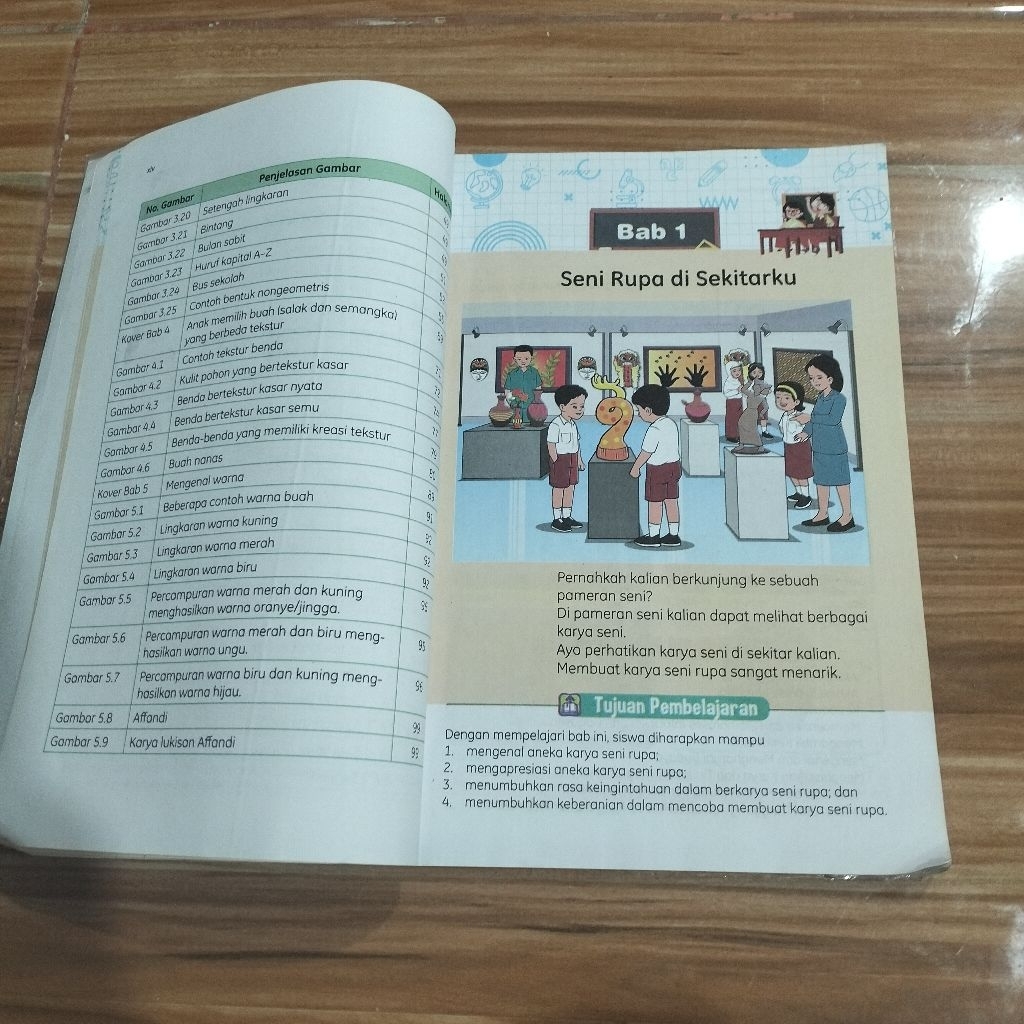 Jual SENI RUPA KELAS 1 SD KURIKULUM MERDEKA | Shopee Indonesia