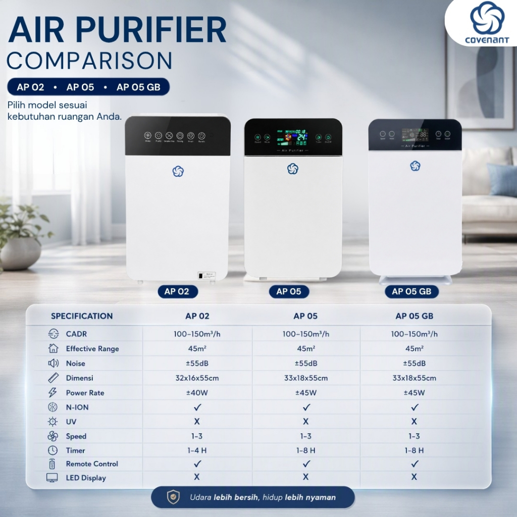 Covenant Air Purifier HEPA Filter 13 Pembersih Udara dengan UV Light Sterilizer untuk Semua Jenis Ruangan