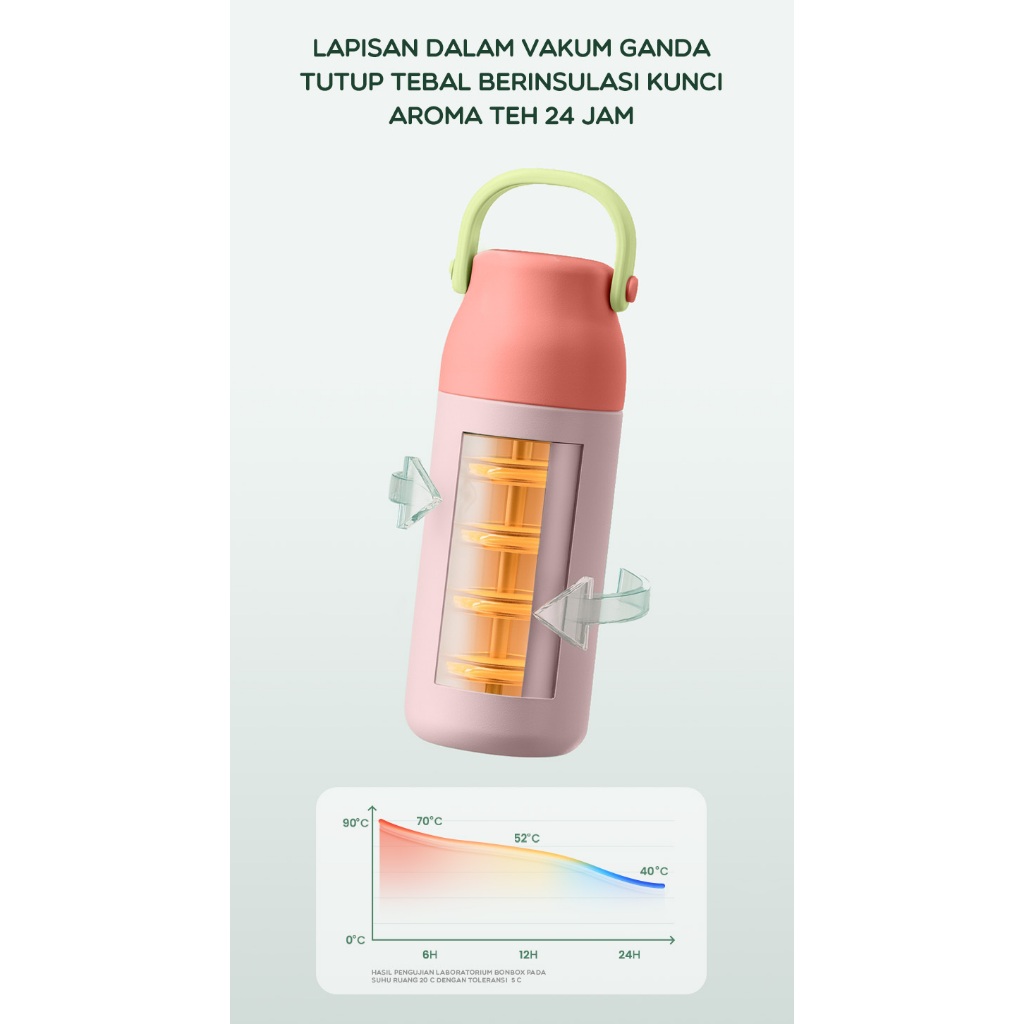 Jual BONBOX X PANOVA BKL50601 Botol Minum Stainless Steel 500ml Tumbler ...