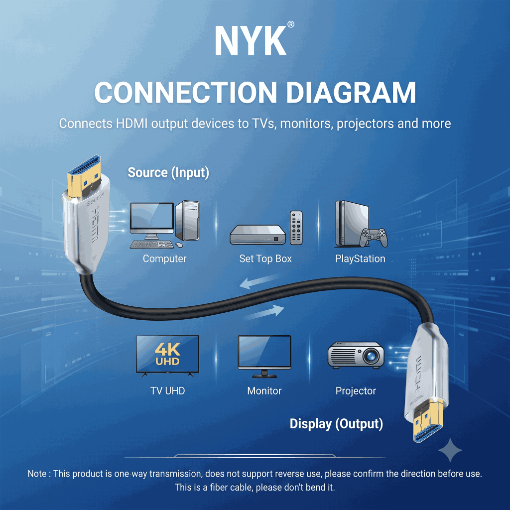 NYK Kabel Active Fiber Optic HDMI 2160P ULTRA HD 4K HDR 30 Meter COD (2)