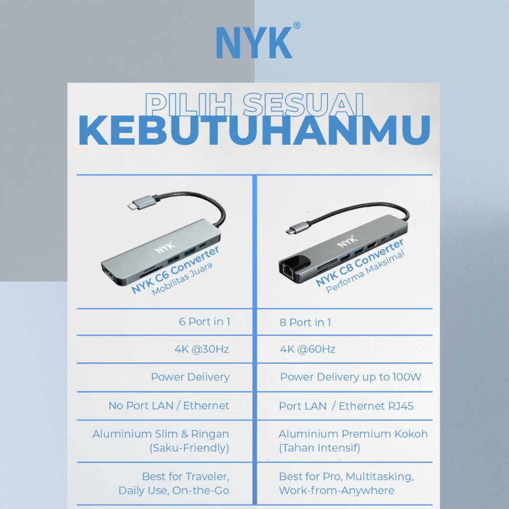 NYK USB Hub type C6 in 1 Converter Type C 3.0 IOS Android Macbook Laptop PC Smartphone Linux COD HUB bergaransi Docking Station Data transfer Mobile p (6)