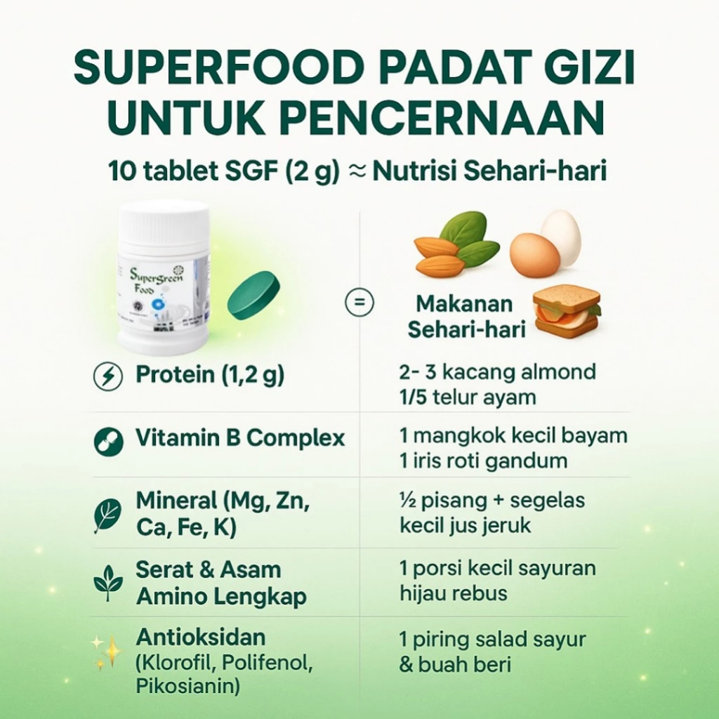 Jual Supergreen Food 600 Tablets Suplemen Herbal Spirulina Chlorella ...