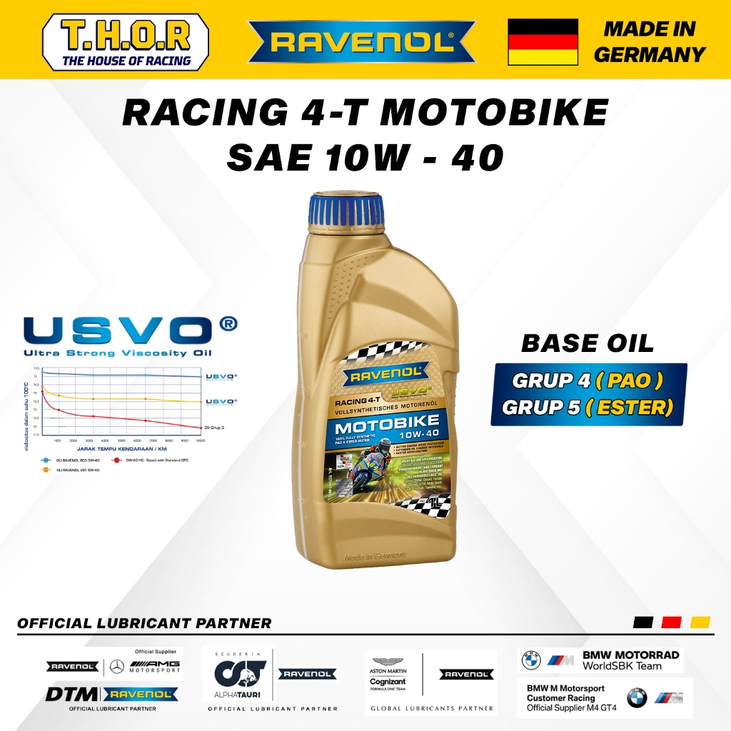 Jual OLI MOTOR RAVENOL MOTOBIKE RACING 4-T 10W-40 1L (Made in Germany ...