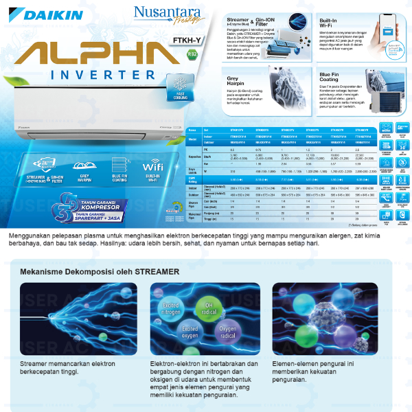 Jual AC DAIKIN Indonesia Alpha Inverter 1/2 PK 0,5PK tipe FTKH15YV ...
