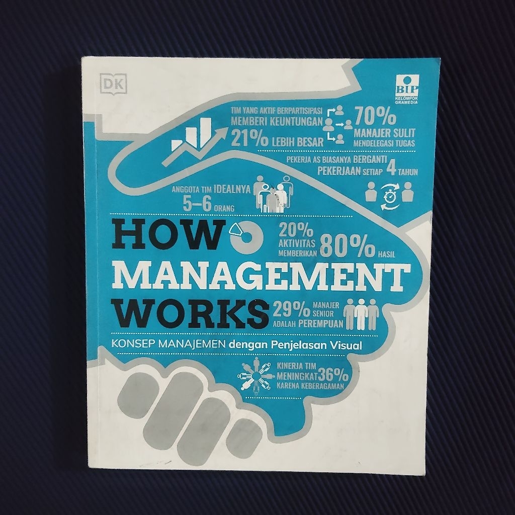 Jual Buku Original • How Management Works - Konsep Manajemen Dengan ...