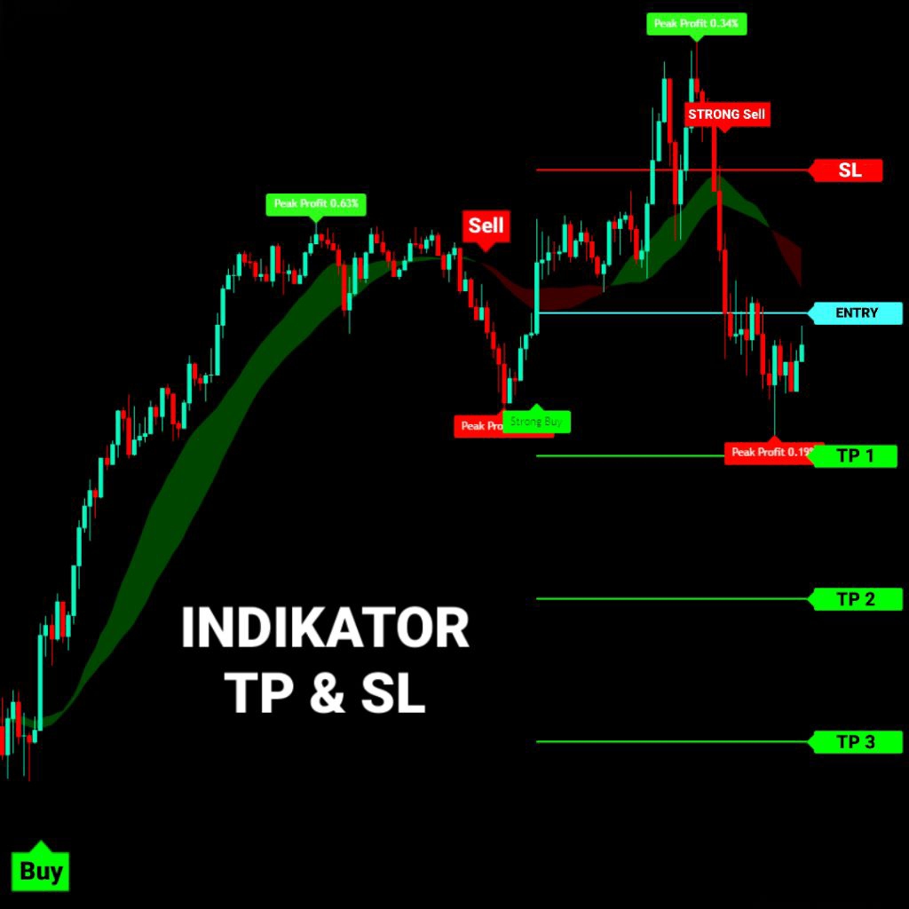 Jual Indikator Smart Entry Profit Tracker – Auto Signal Buy & Sell + TP ...