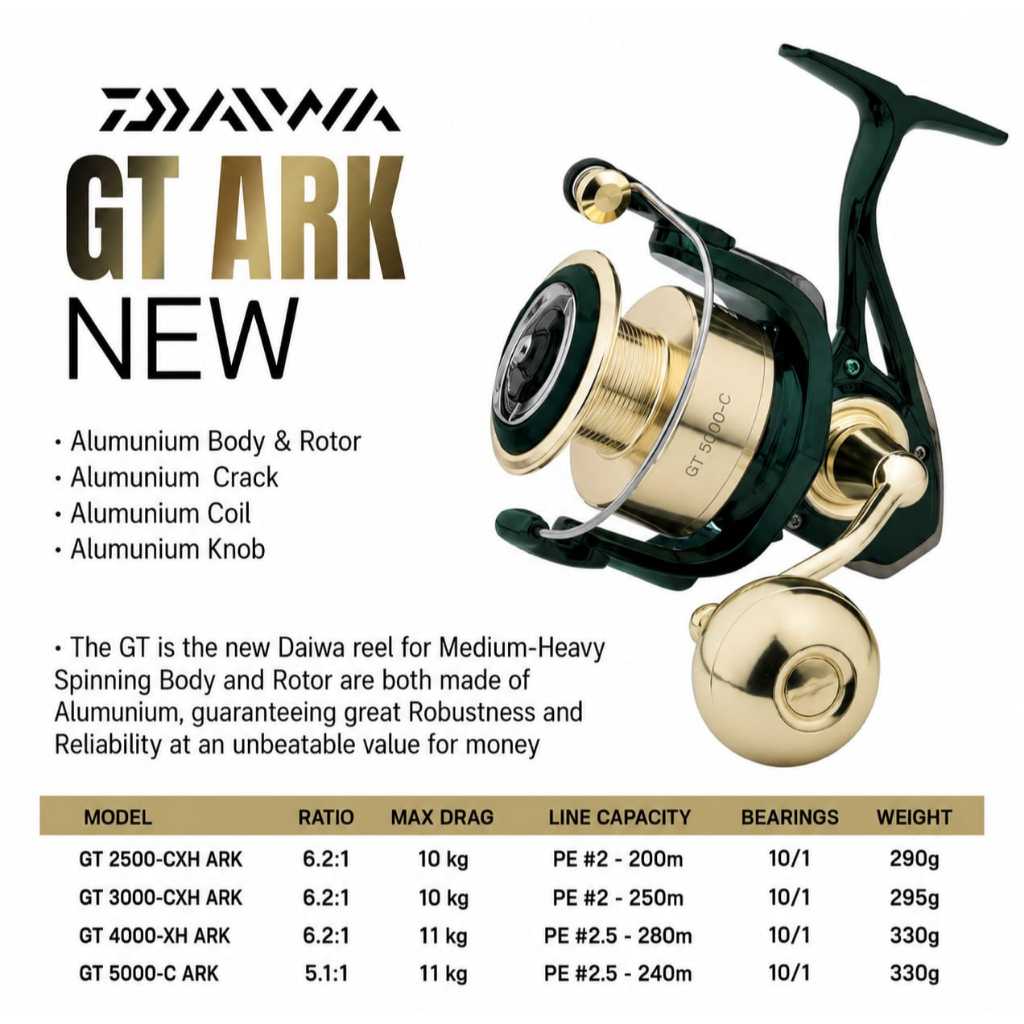 agen reel daiwa indonesia Pancing Putar Air Asin BG – Forza Sports Jual reel daiwa ss 3000c