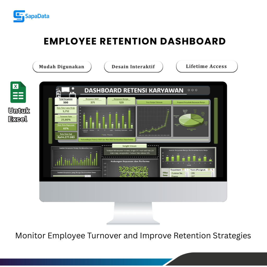 Jual Template Excel Employee Retention Dashboard – Employee Retention ...