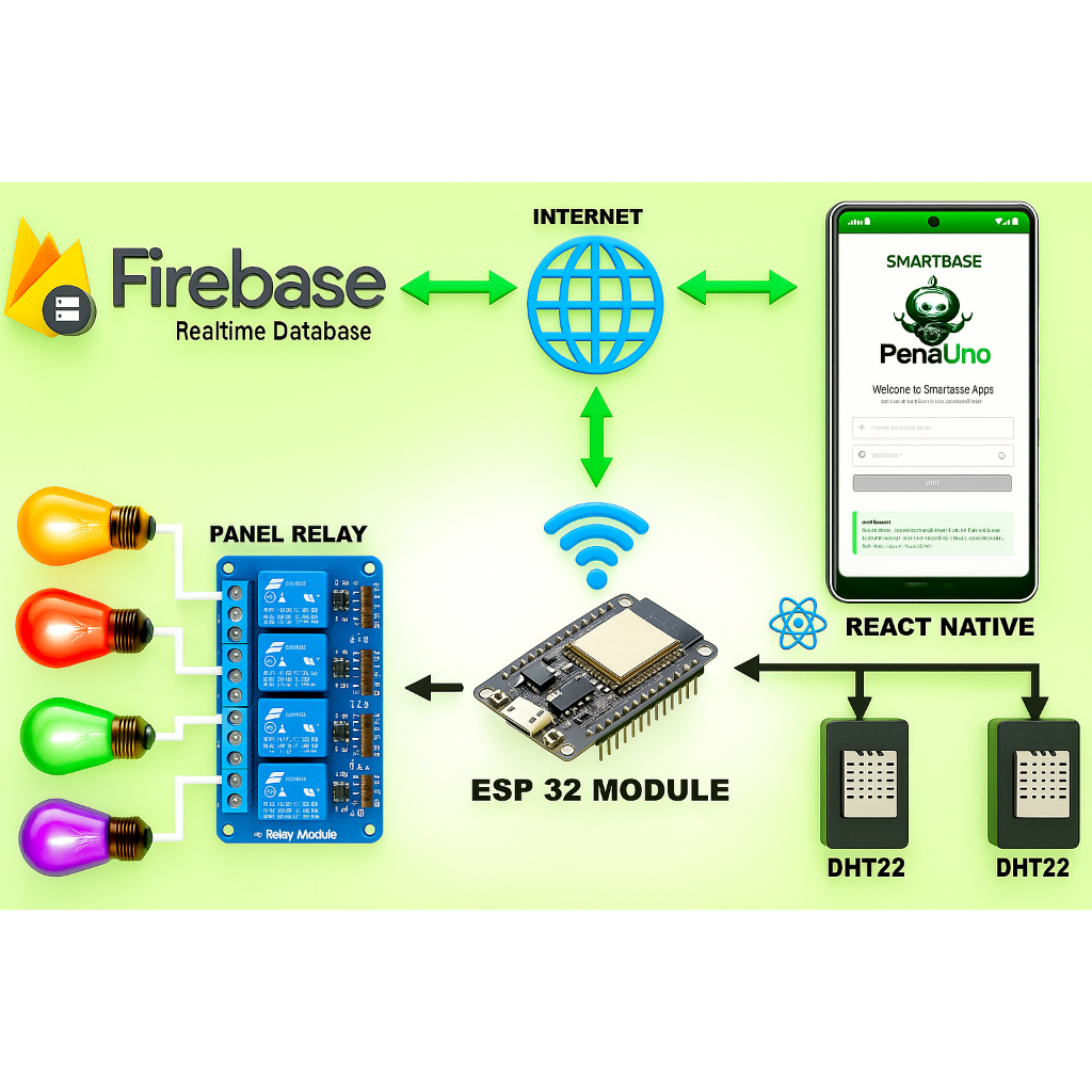 Jual ESP32 Smart Home IoT: Relay Control & Temperature Monitoring ...