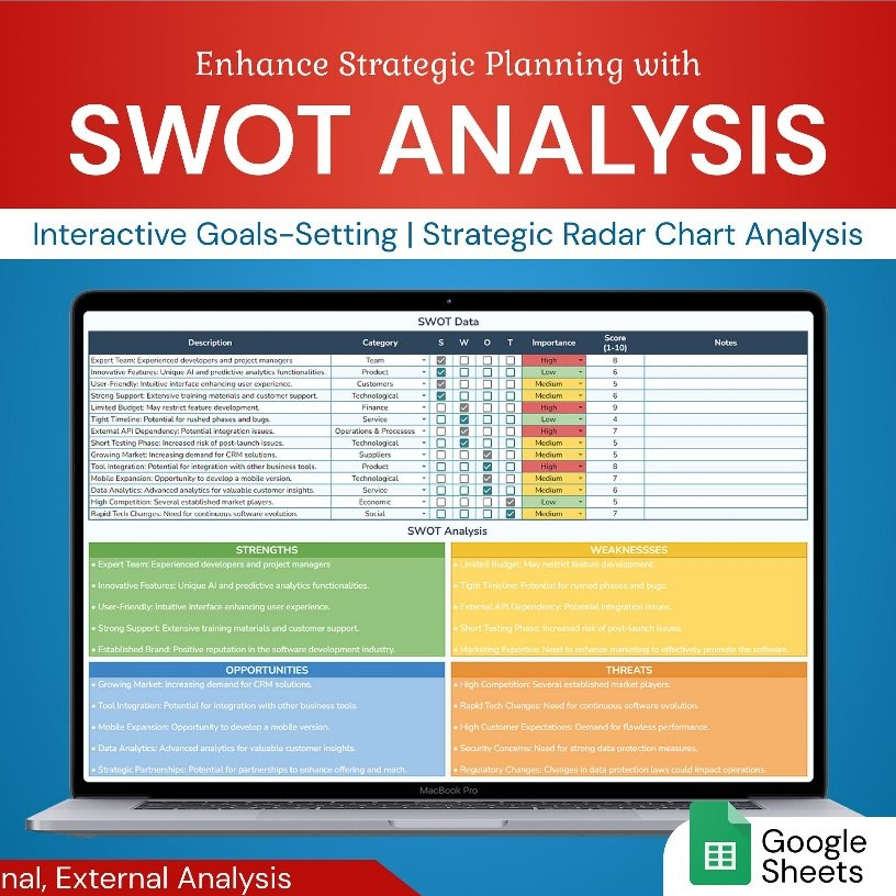 Jual SWOT Analysis Template Spreadsheets | Strategic Planner & Business ...