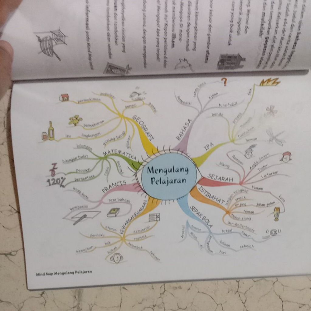 Jual Buku Pintar Mind Map utk anak agar lulus ujian dgn nilai bagus ...