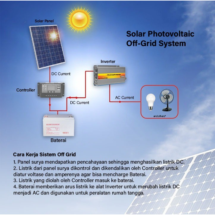Jual PAKET SHS SOLAR HOME SYSTEM PLTS OFF GRID MINI 50WP SOLAR PANEL ...