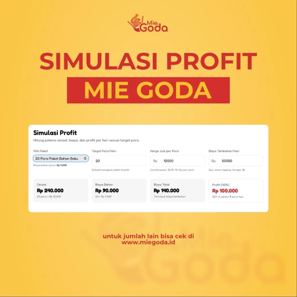 Analisis Hitung-Hitungan Bisnis Analisis Hitung-Hitungan Bisnis