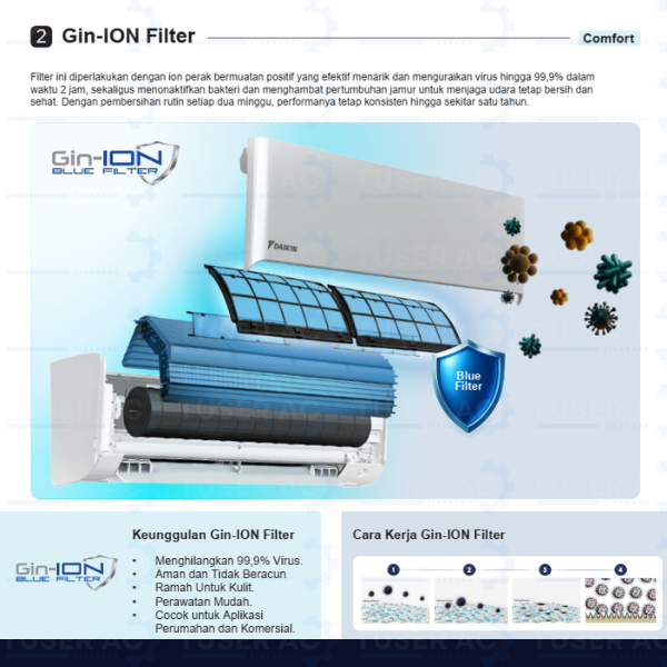 Jual AC DAIKIN Indonesia Alpha Inverter 1/2 PK 0,5PK tipe FTKH15YV ...