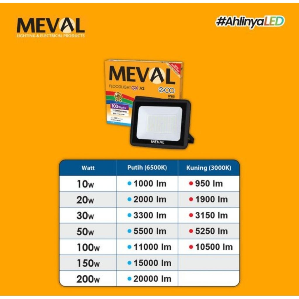 Jual Meval Floodlight GX Eco V2 10w. Lampu sorot Led outdoor 10 Watt ...