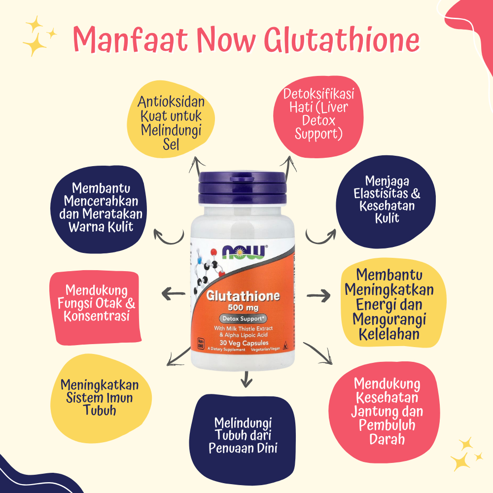 Jual Suplemen Vitamin Now Foods Glutathione 500 mg 30 Veg Capsule -  Antioksidan Kulit Cerah | Shopee Indonesia