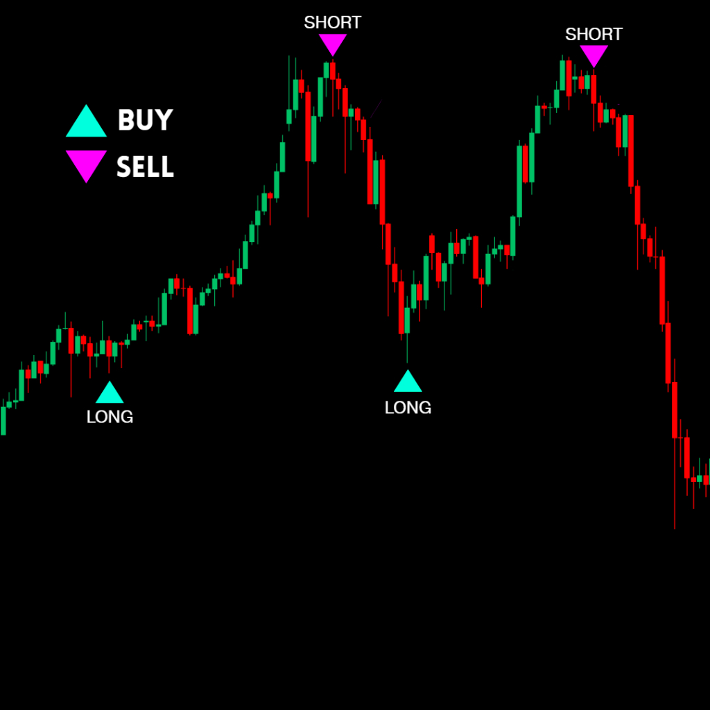 Jual Auto Signal LONG/SHORT! Dual Momentum Signal — Akurat & Simple For ...