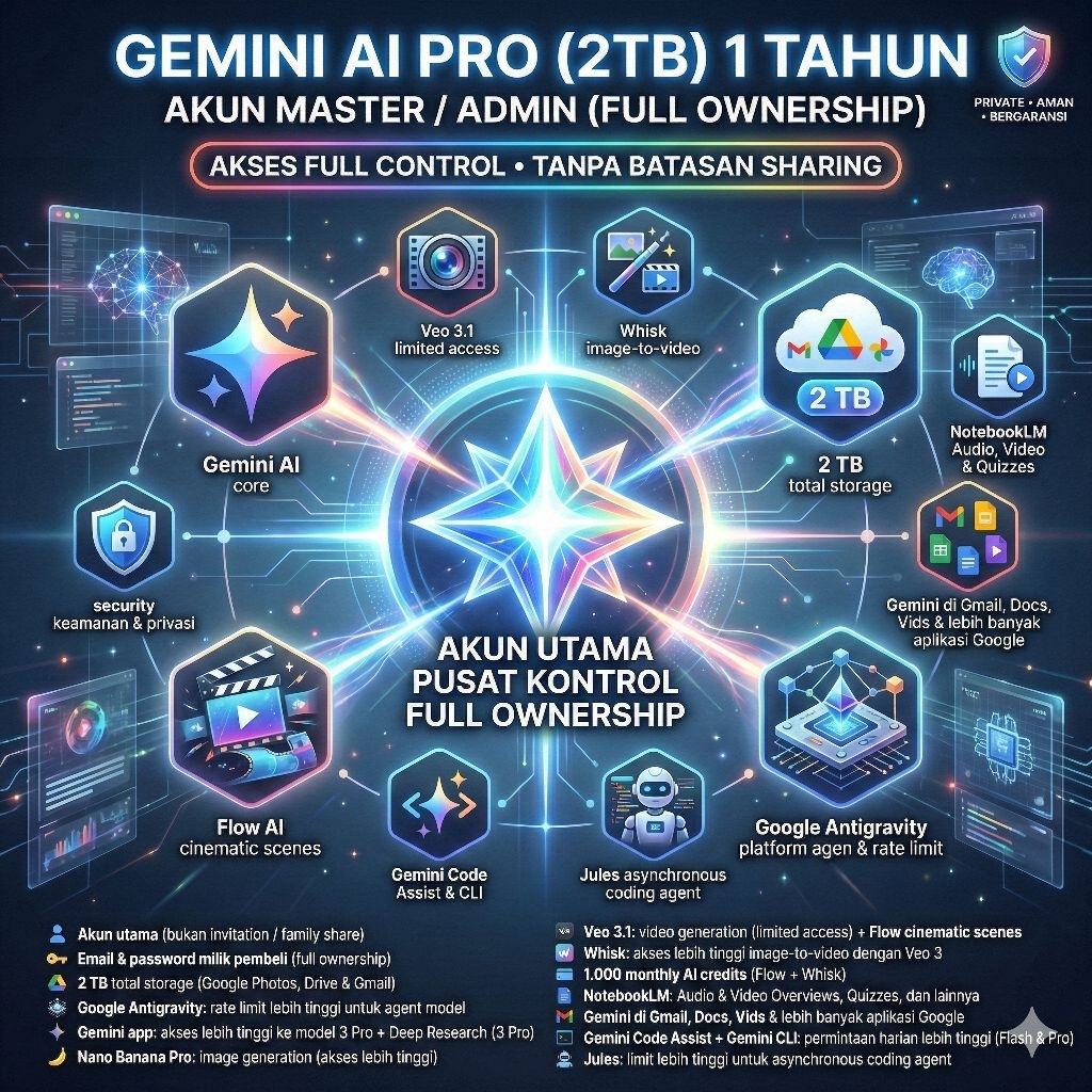 Jual Google Gemini AI Pro 2TB Private 1 Tahun Support Antigravity Flow ...