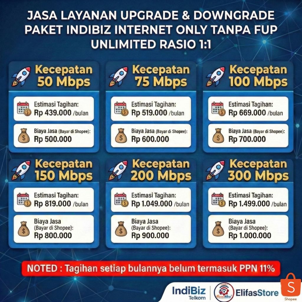 Jual Paket Internet Unlimited Terlengkap & Harga Terbaru Juli 2026 ...