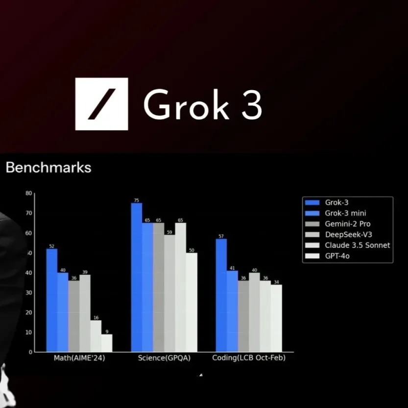 Jual SUPER GROK [PRIVATE] Privat Version Grok 4 Premium Subscription ...