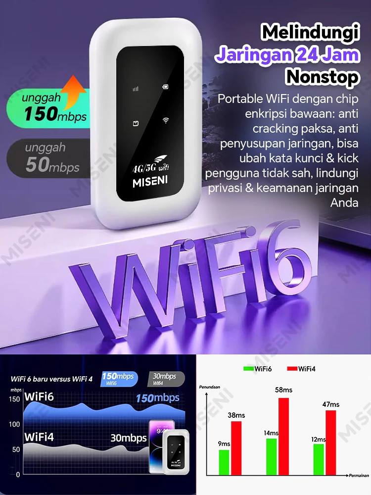 Wifi Portable MISENI 4G LTE Unlock All Operator Wifi Portable MISENI 4G LTE Unlock All Operator