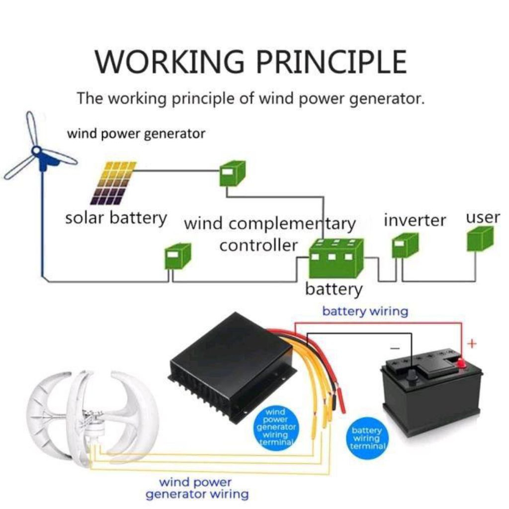 Jual OD PLTB Generator Wind Turbine Vertical 500W - Turbin Angin 12V ...