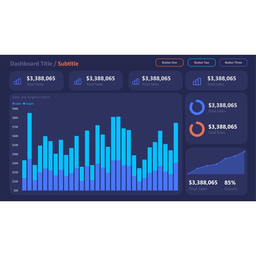 Jual Power BI Master Pack 2026 – 100+ Template Dashboard Penjualan ...