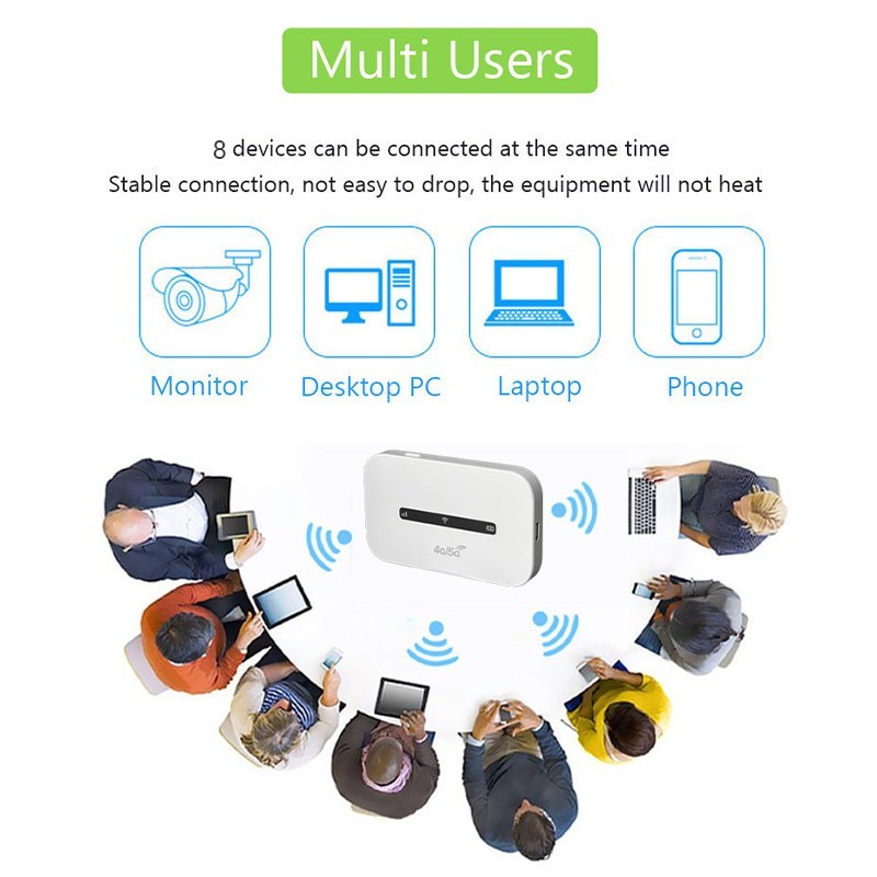 Jual Modem Mini/Wireless Router/Mobile MiFi/Broadband Seluler Portabel ...