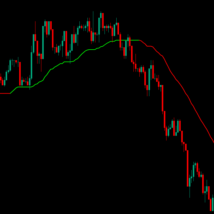 Jual DIGITALIX ATR FLOW — Indikator Trend Paling Akurat di TradingView ...