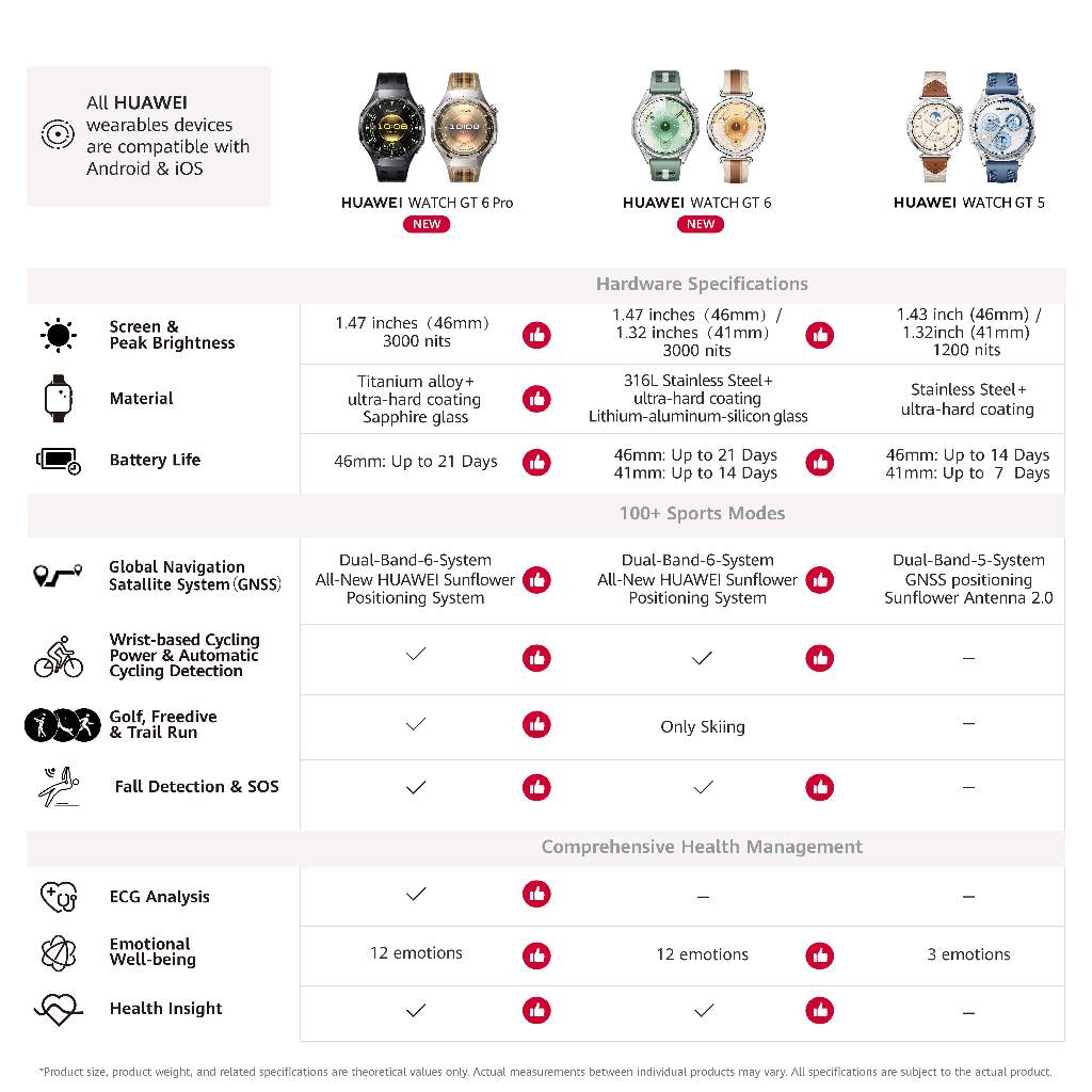 HUAWEI WATCH GT 6 Design 6