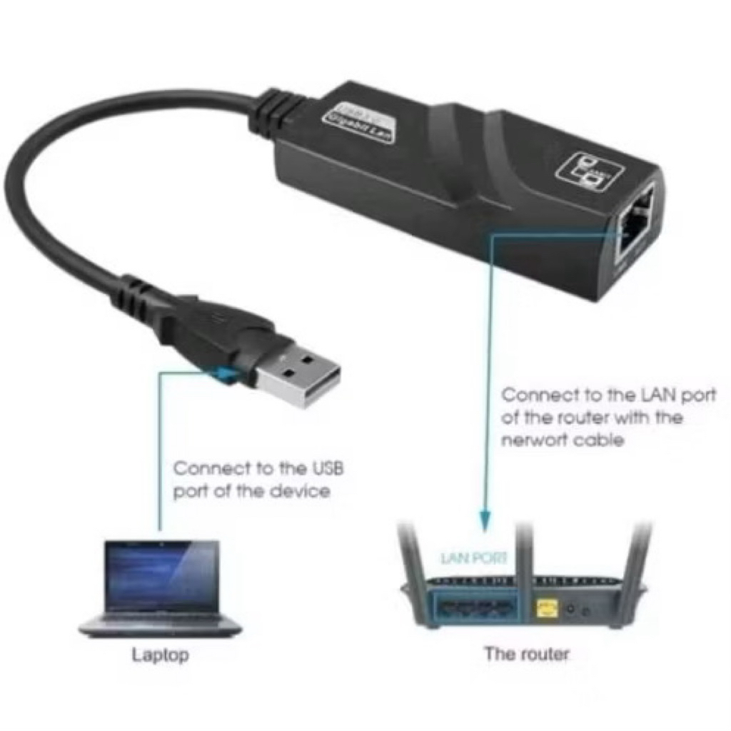 Jual usb to lan rj 45 gigabit usb 3,0 | Shopee Indonesia