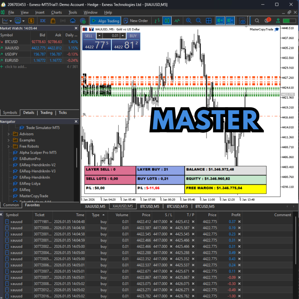 Jual EA MT4/MT5 – CopyTrade Master & Slave PRO (Copy Trading Otomatis ...