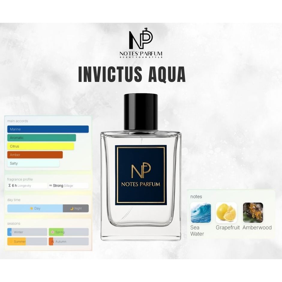 Jual Notes parfum invictus aqua 24 , parfum pria aroma marine aromatic ...