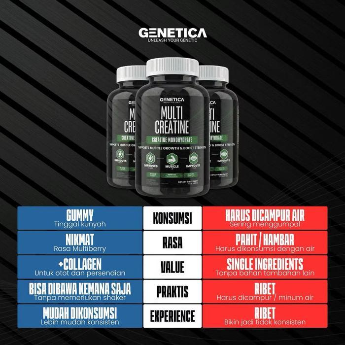 Jual Genetica Multi Creatine 60 Gummies 60 Gummy Creatine Monohydrate ...