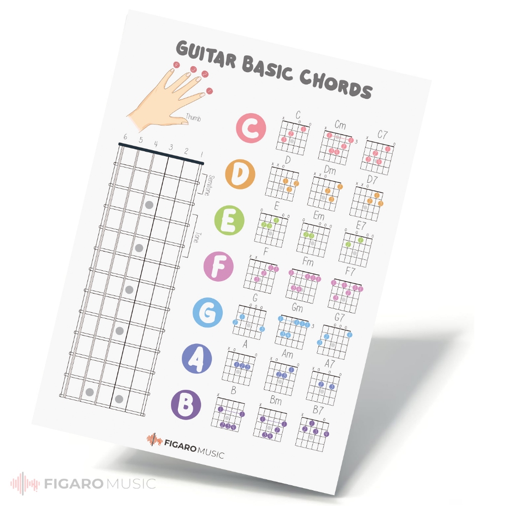 Jual Guitar Basic Chords Poster: Basic Chords, Music Theory | Shopee ...