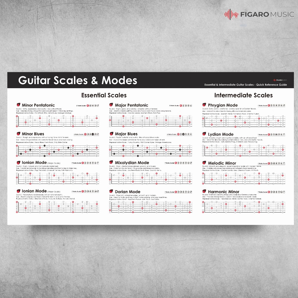 Jual Guitar Scales & Modes Chart Poster – Complete Guitar Scale ...