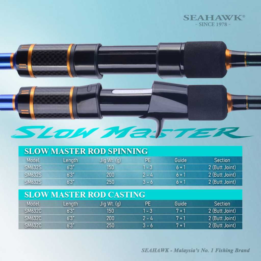 Jual JORAN SEAHAWK SLOW MASTER 632 OVERHEAD / SPINNING CARBON SOLID ...