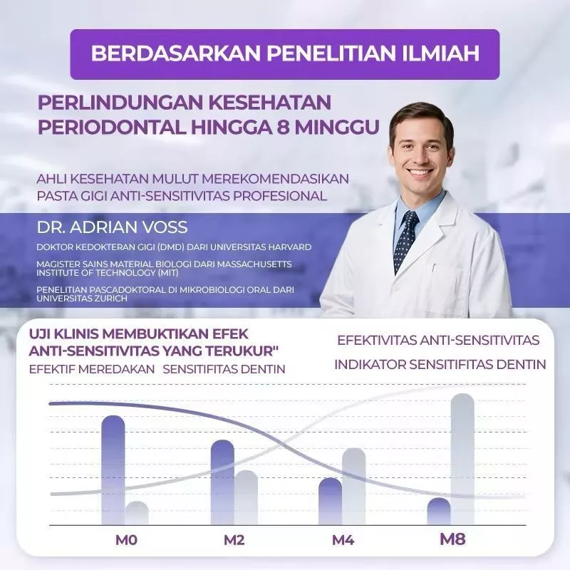 Tooth Refresh 6