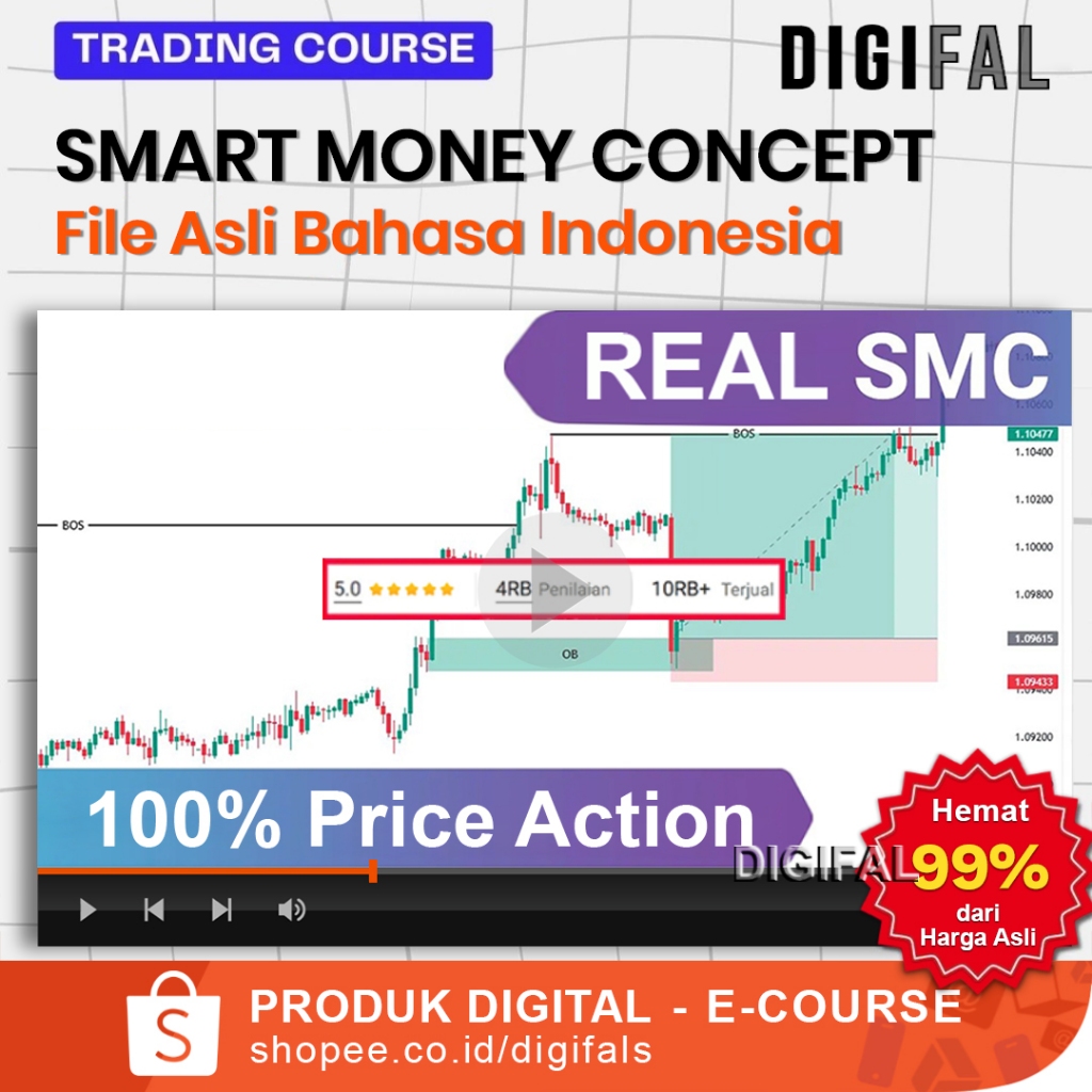Jual Trading Smart Money Concept (REAL SMC) Bahasa Indonesia beserta ...