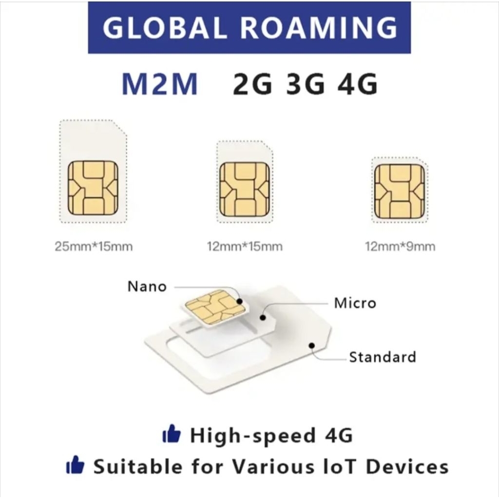 Jual Simcard IOT 2G/3G/4G LTE Global Roaming Anti Blokir IMEI Paket ...