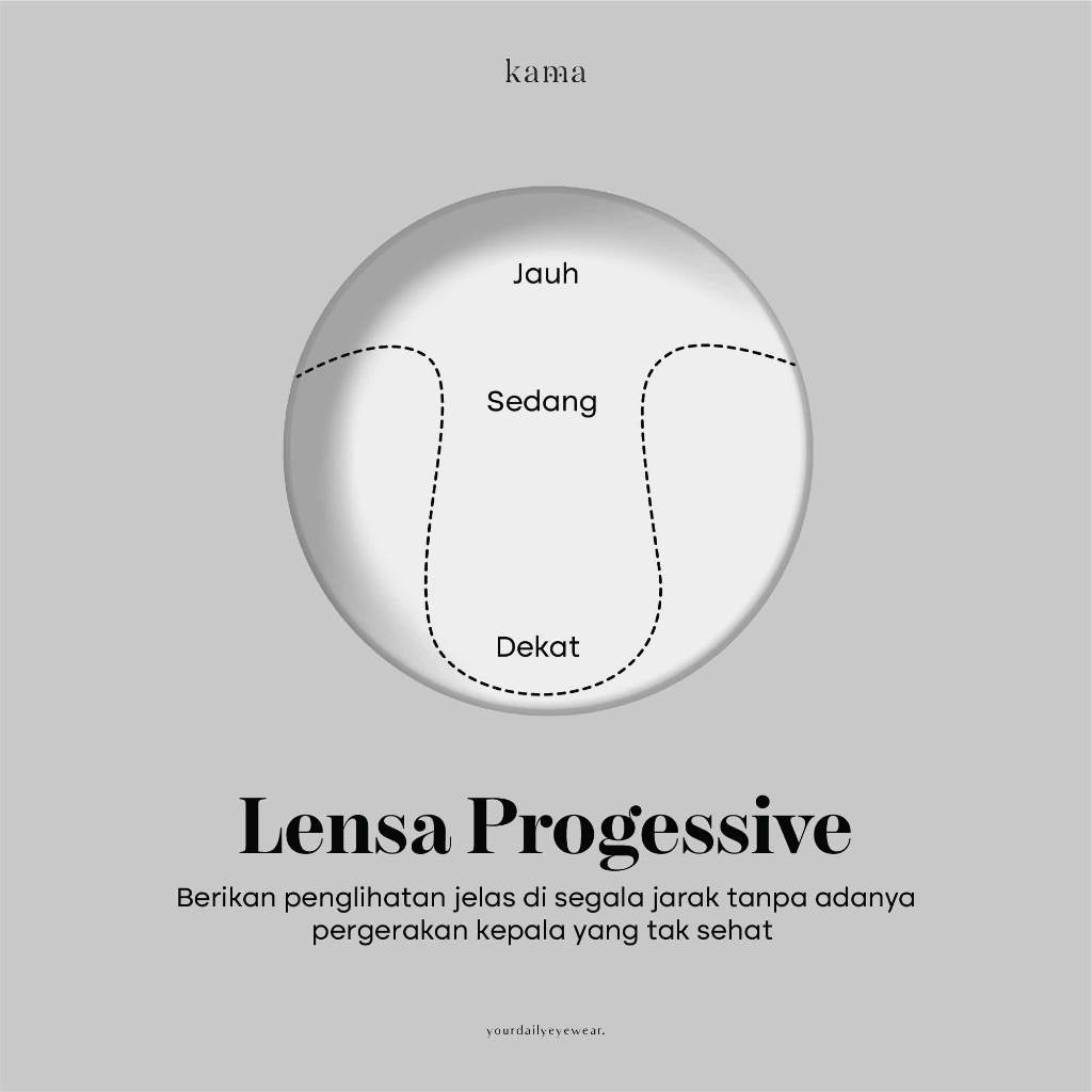 Jual Lensa Custom RX 1.5 PROGRESSIVE START ADAPTIVE BLUE LUCENTRA 2.0 ...