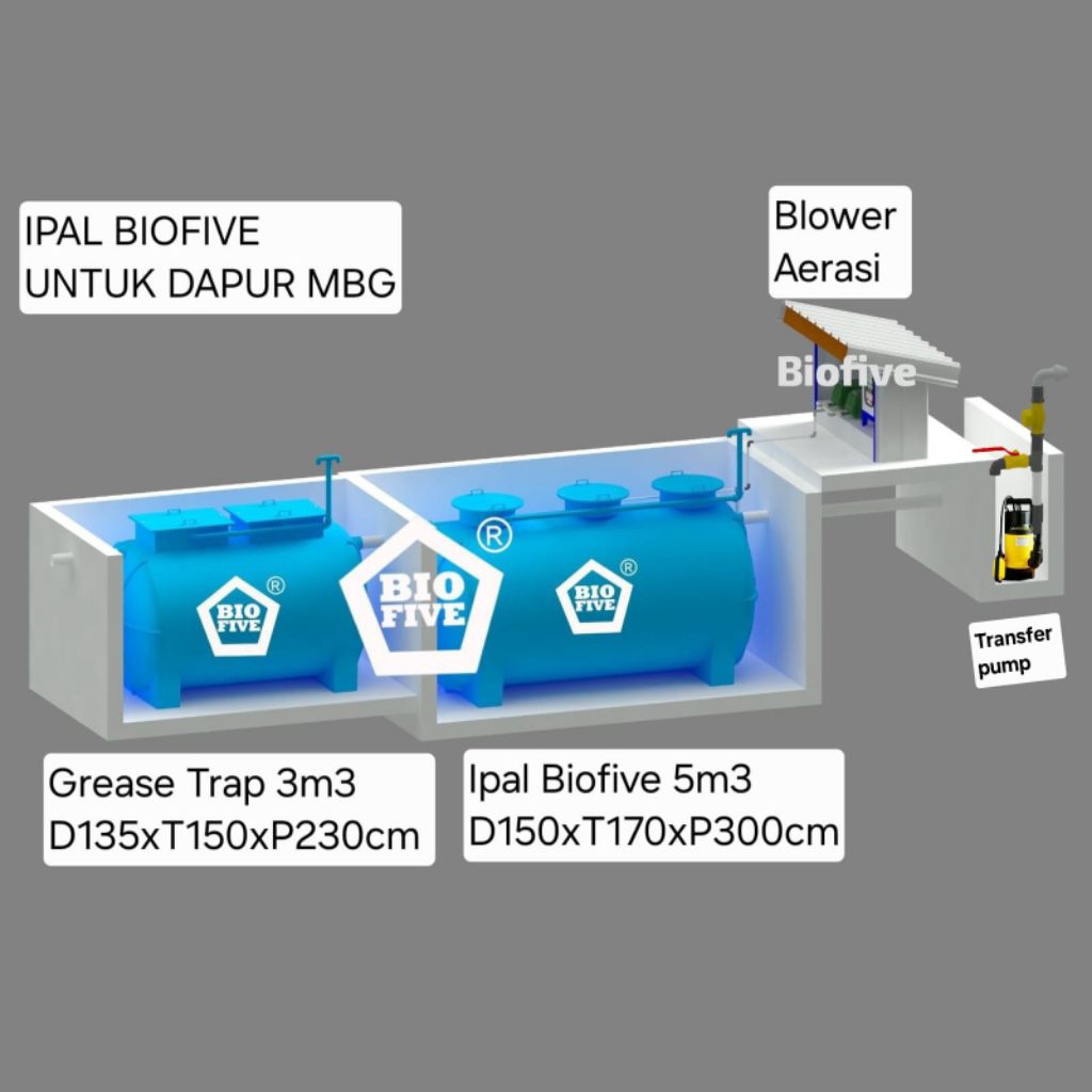 Jual Ipal biofive 5m3 lengkap grease trap 3m3 untuk pengolahan limbah ...