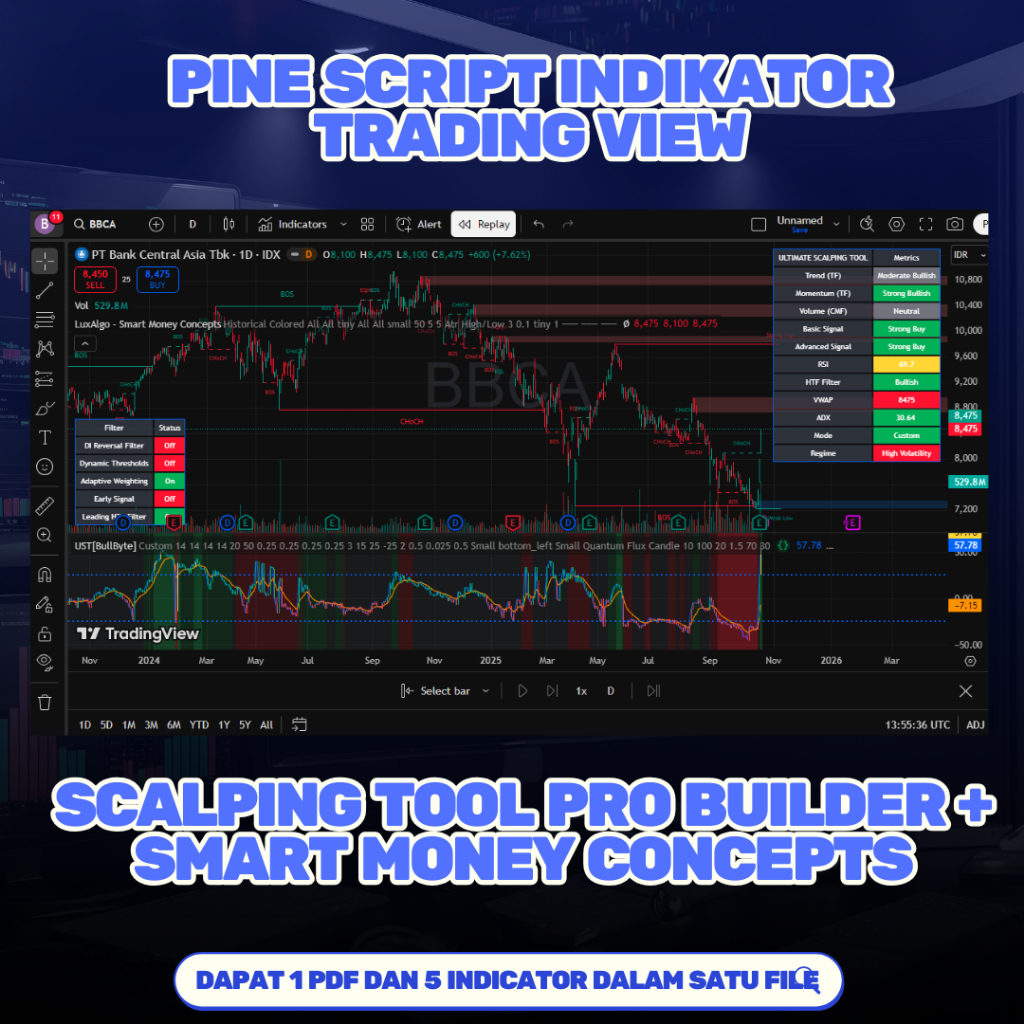 Jual Pine Script Indicator TradingView – Ultimate Scalping Pro Tool ...
