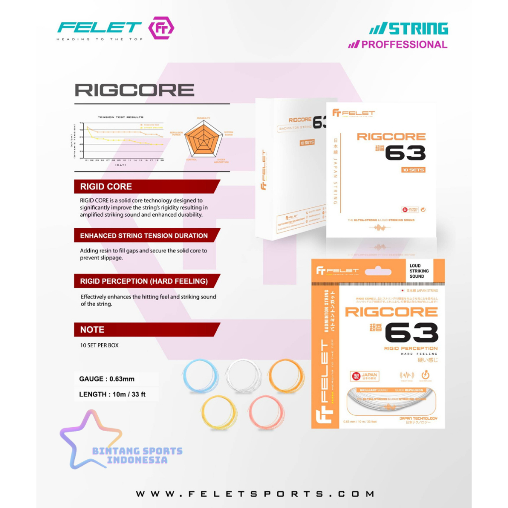 Jual STRING SENAR BADMINTON BULUTANGKIS FELET RIGCORE 63 ORIGINAL ...